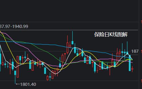 创业板走势受其他指数影响吗,创业板行情受上证指数影响吗