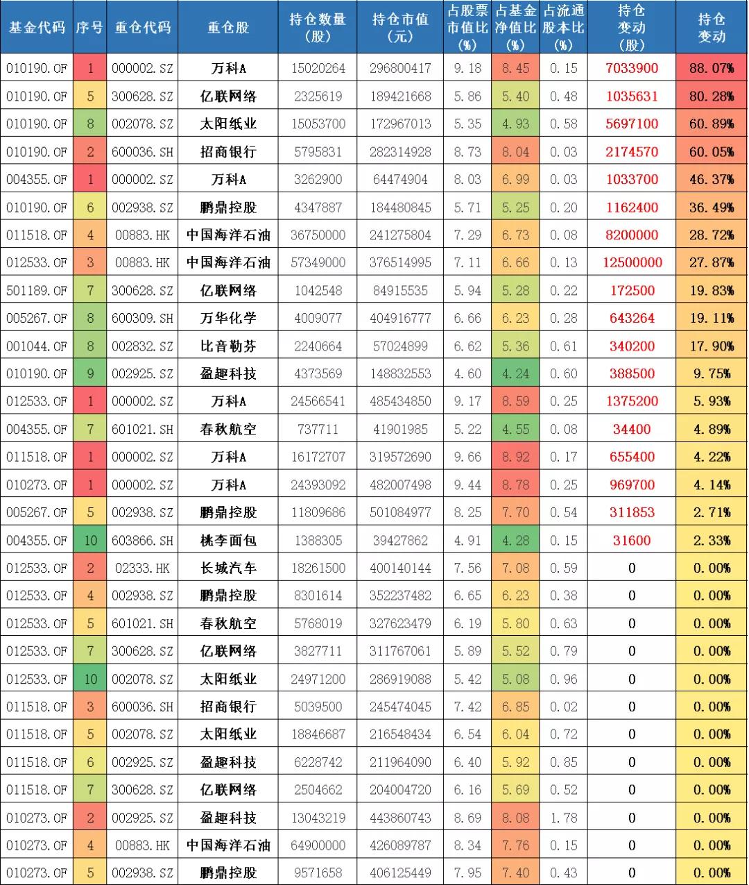 嘉实归凯自购500万基金,嘉实基金坚定看好a股投资前景