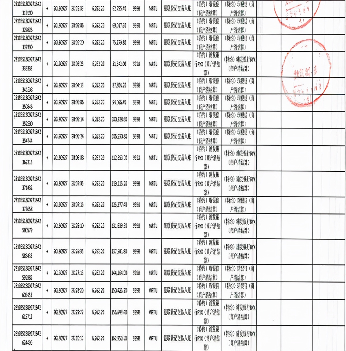 获利10万元却有交易流水700万元？两男子疯狂“薅羊毛”把自己“薅”进去了