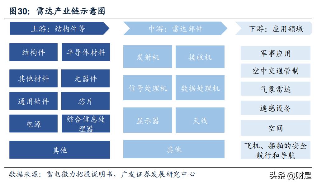 国睿科技和国睿防务级别,国睿科技最新走势分析
