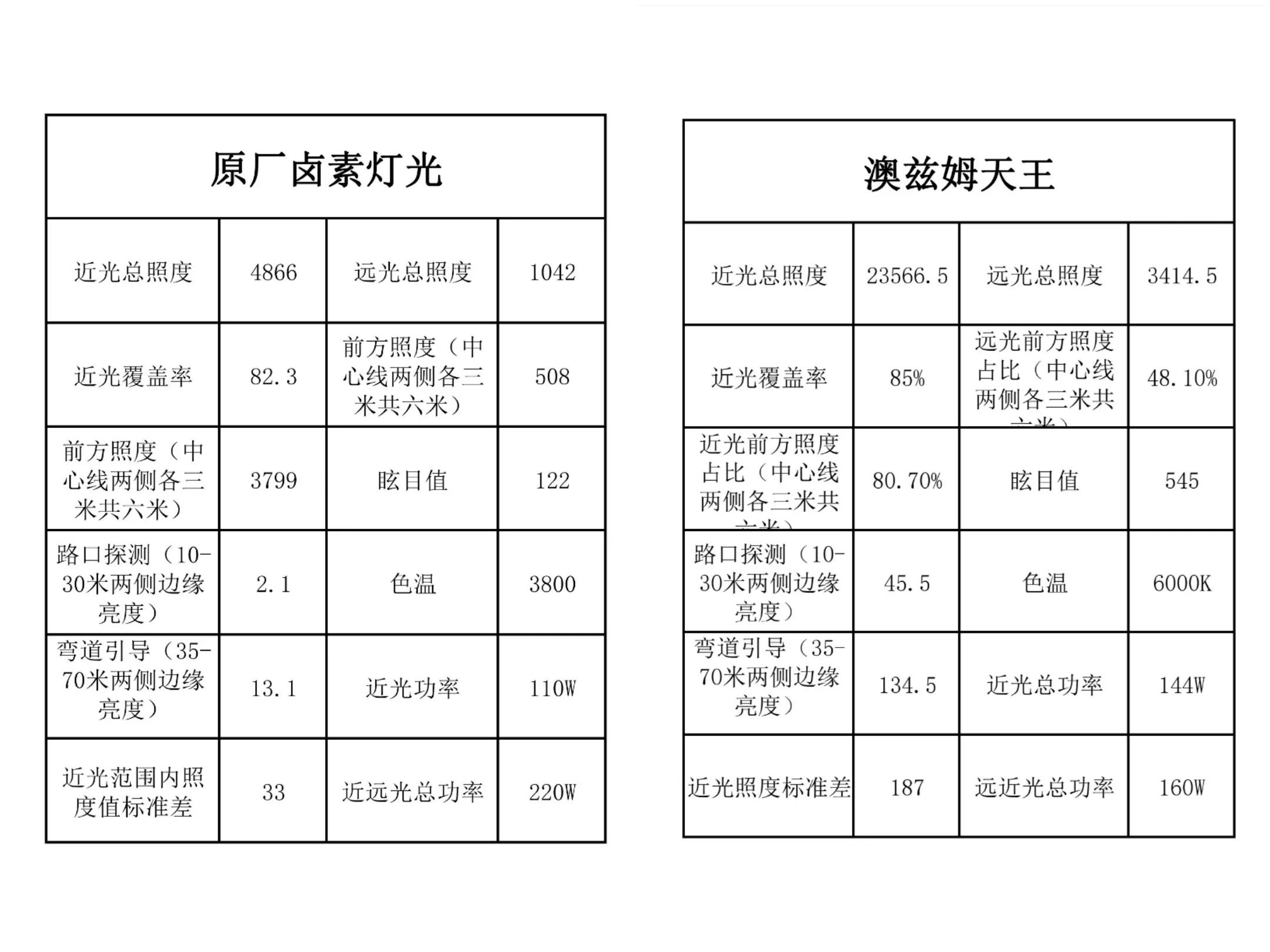 澳兹姆天王星激光透镜评测,反射式激光透镜拆解