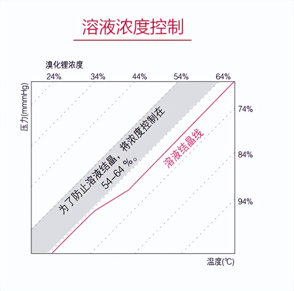 赋能光伏行业高质量发展，LG中央空调助力“双碳”加速度