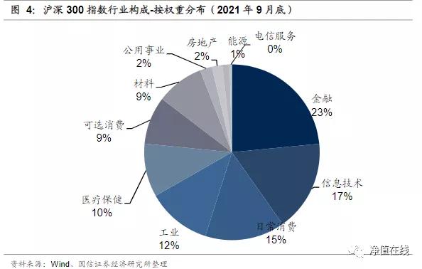 沪深300指数在哪里看,沪深300指数在哪儿看