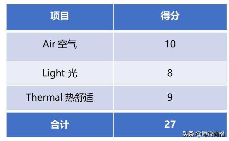 全新智慧办公平台,上海一站式智慧办公公司
