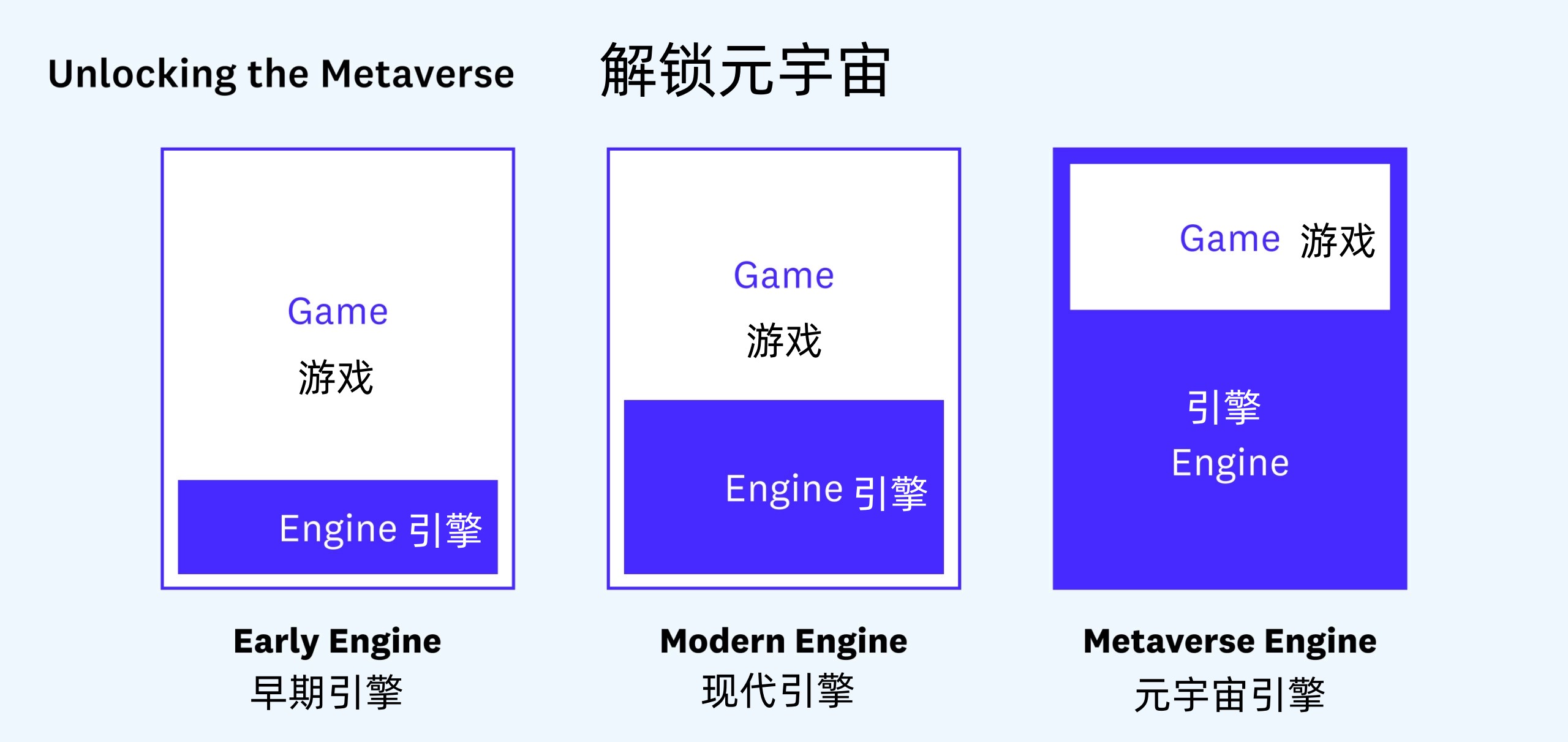 a16z投资的新项目,a16z新项目