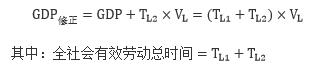 gdp的缺陷及补救措施,gdp核算方法的优缺点