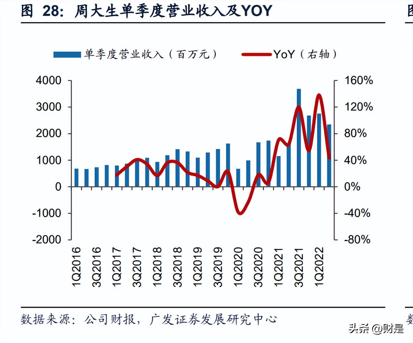 美妆和珠宝哪个更有前景,2022年美妆行业趋势分析报告