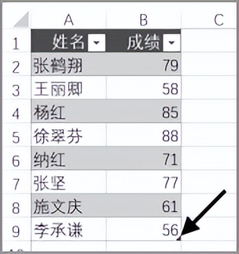 excel表格的显著特点,excel表格资料剖析