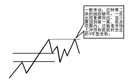 缠论线段练习题,缠论线段