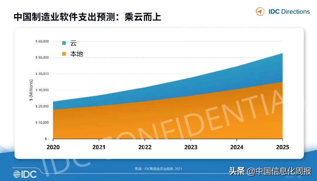 工业互联网应用案例ppt,工业软件与互联网软件区别巨大