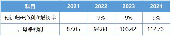 伊利股份宏观经济分析,伊利股份2020年报深度分析报告