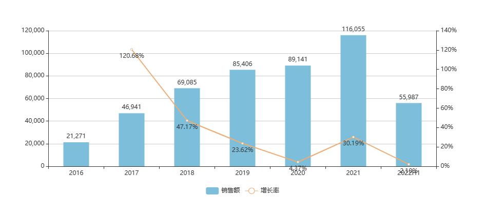 最新产品上市消息,重磅产品密集上市