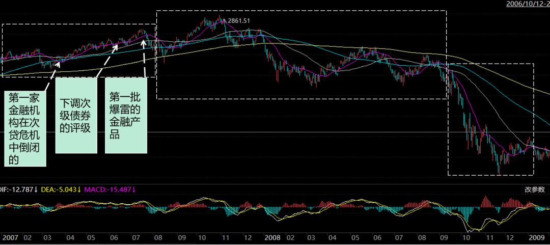 投资证券有哪些危机,投资市场风险问题