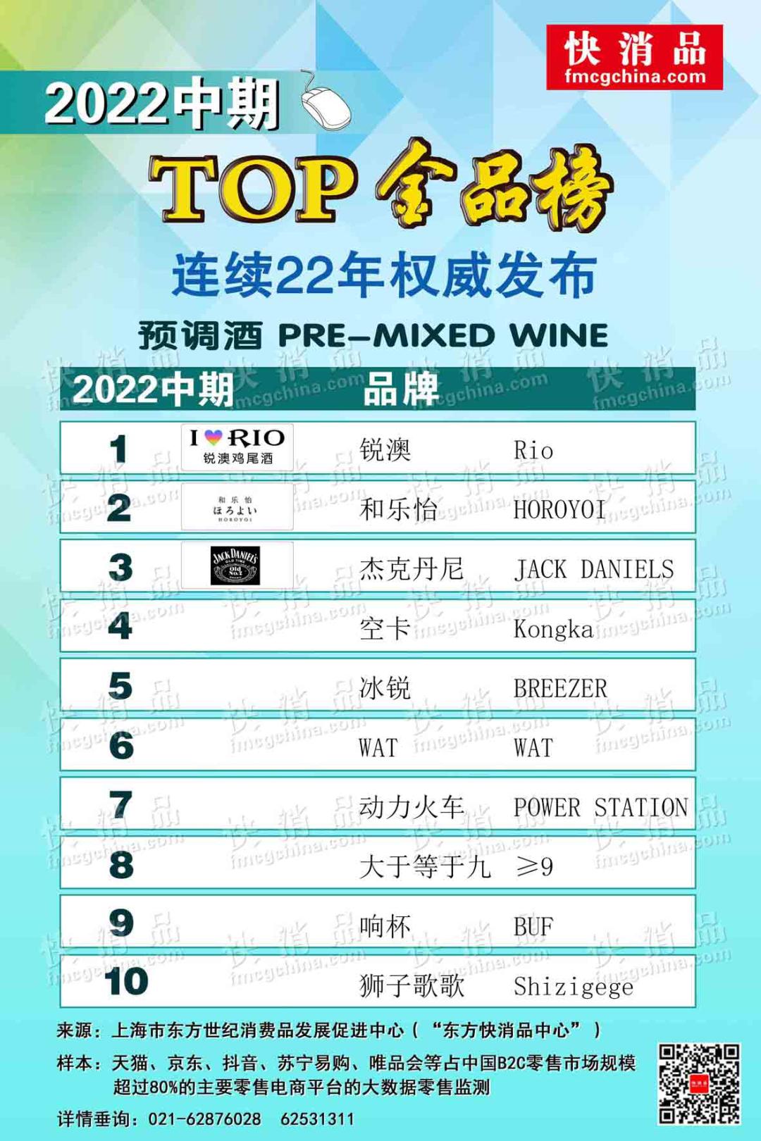 爆款热卖进口啤酒,2021饮品top金牌榜