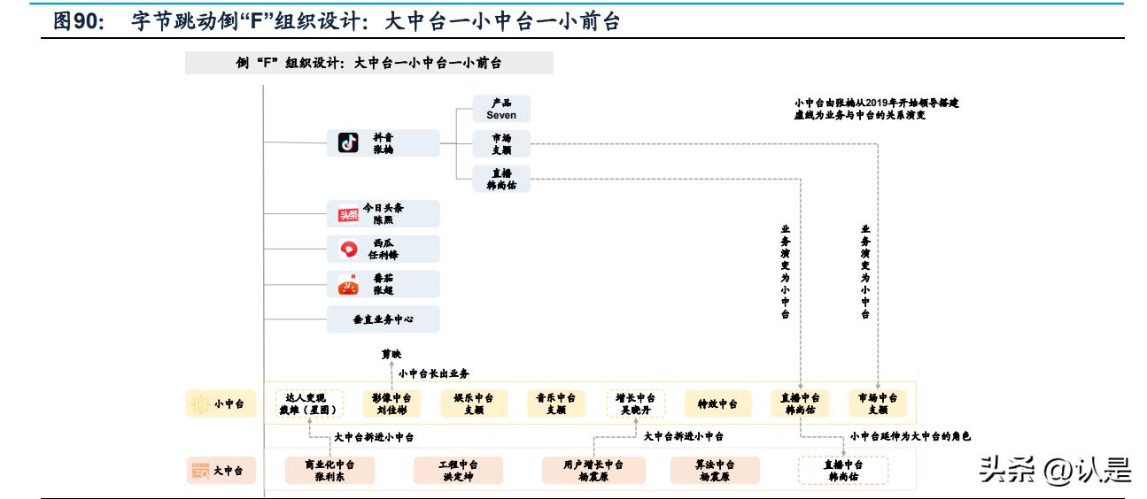 tiktok视频营销国外研究概况,tiktok用户爆发式增长