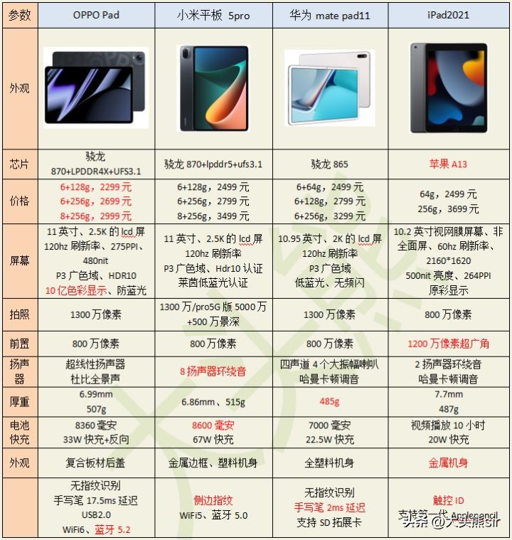 双十一哪款平板电脑活动力度大,双十一电脑平板推荐哪款