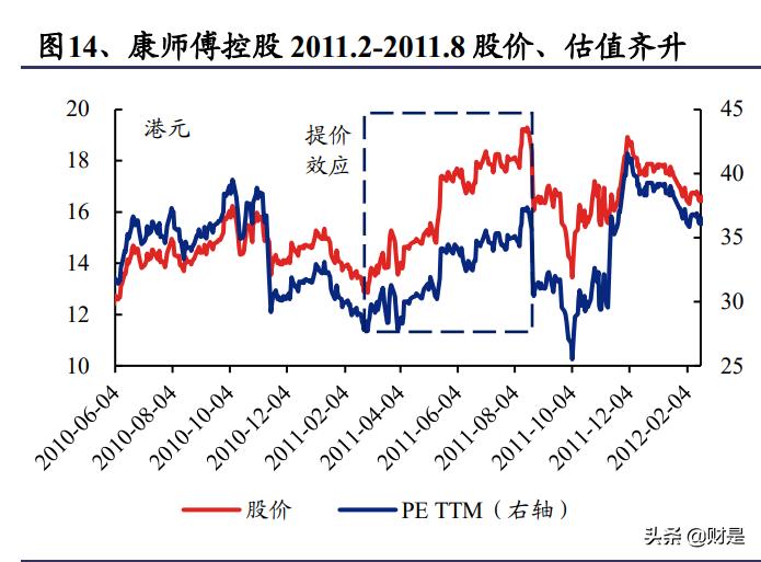 食品饮料行业之康师傅控股研究报告：稳增长、高股息，提价利好