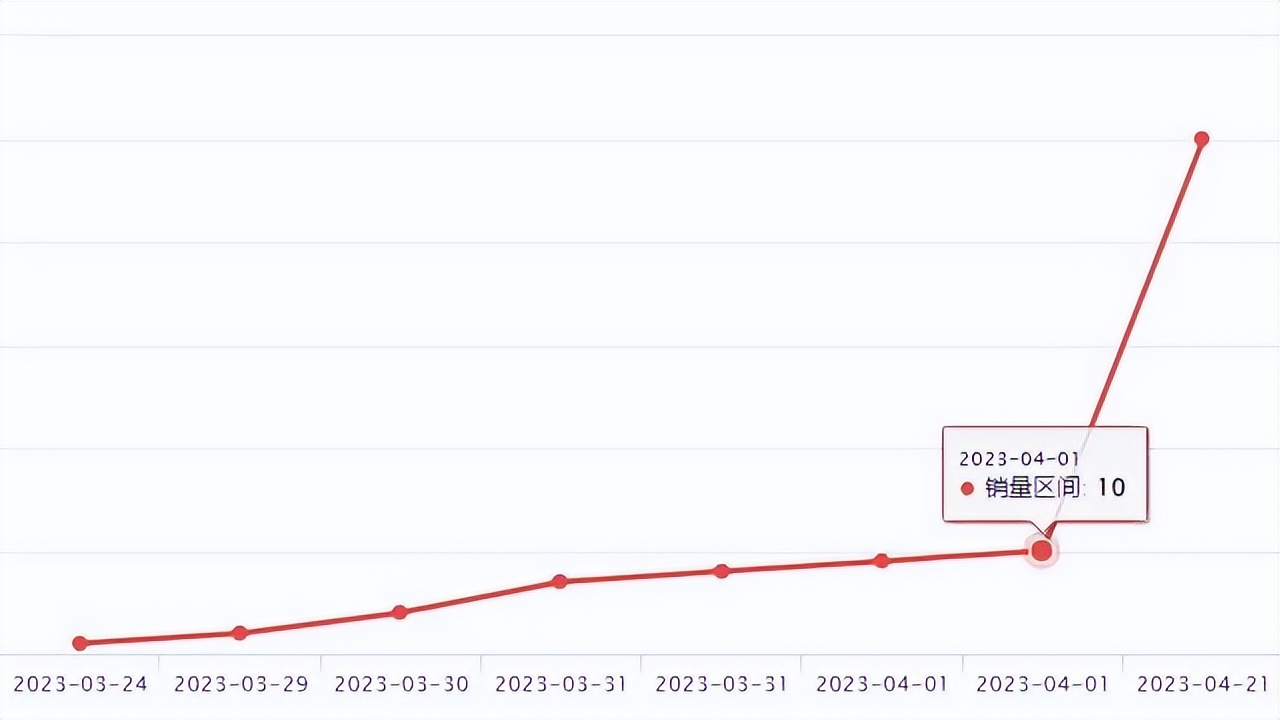 wish热卖产品是什么,wish新品破零