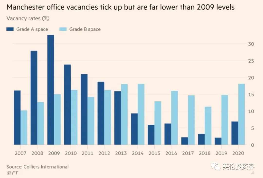 伯明翰vs格拉斯哥,曼城和曼彻斯特城