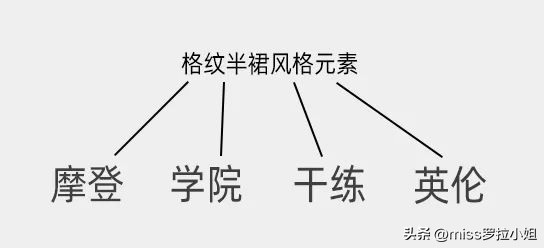 这种身材真的很难买衣服吗？