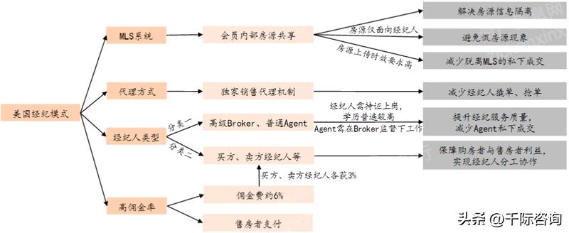 房地产中介市场分析,房地产中介市场可行性研究报告