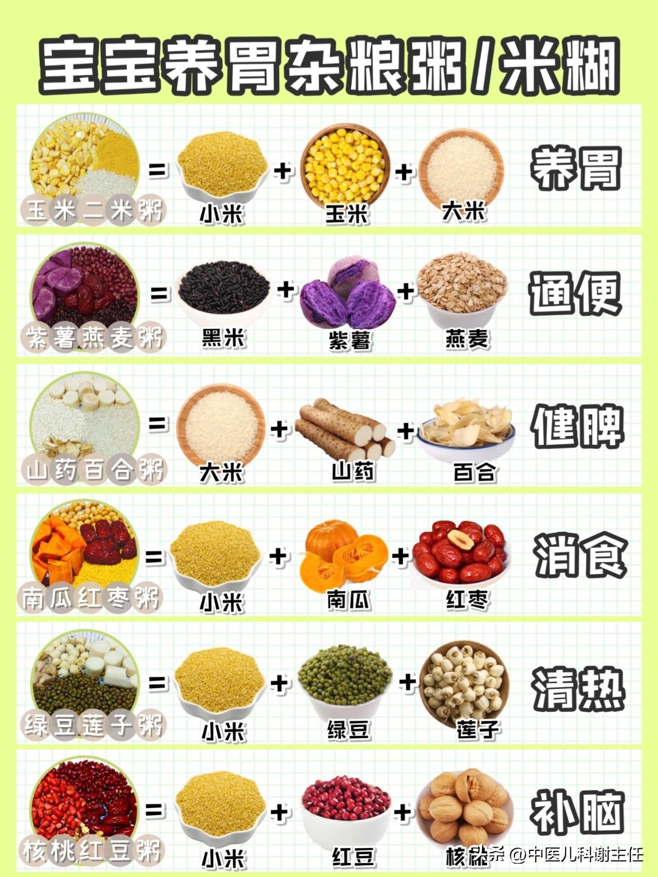 家有脾虚宝宝的，赶紧收藏这份脾胃养护干货，很难找到这么全的！