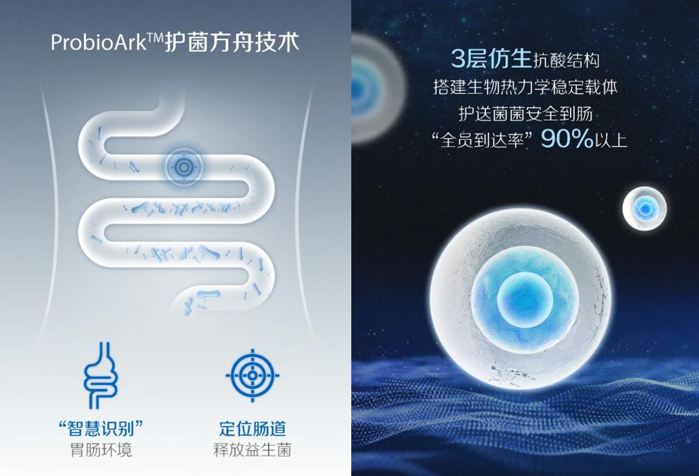 仙乐健康发展史,仙乐健康产品前景