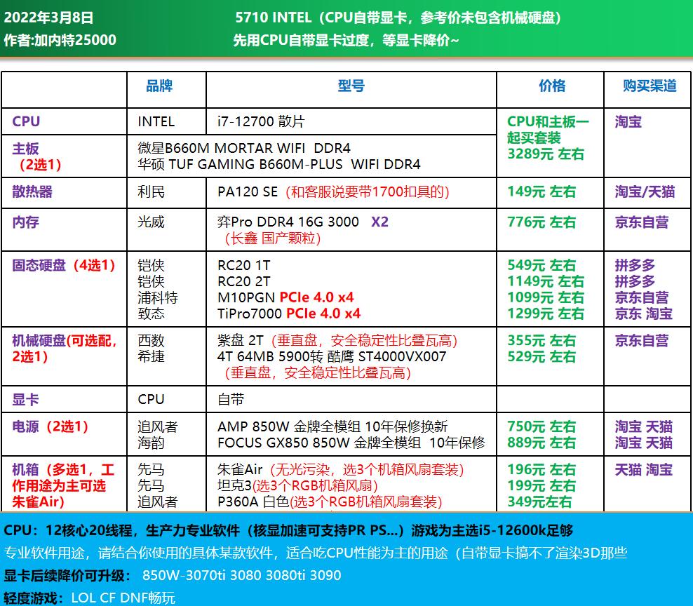高端电脑diy装机配置单,1w元diy电脑最强配置单
