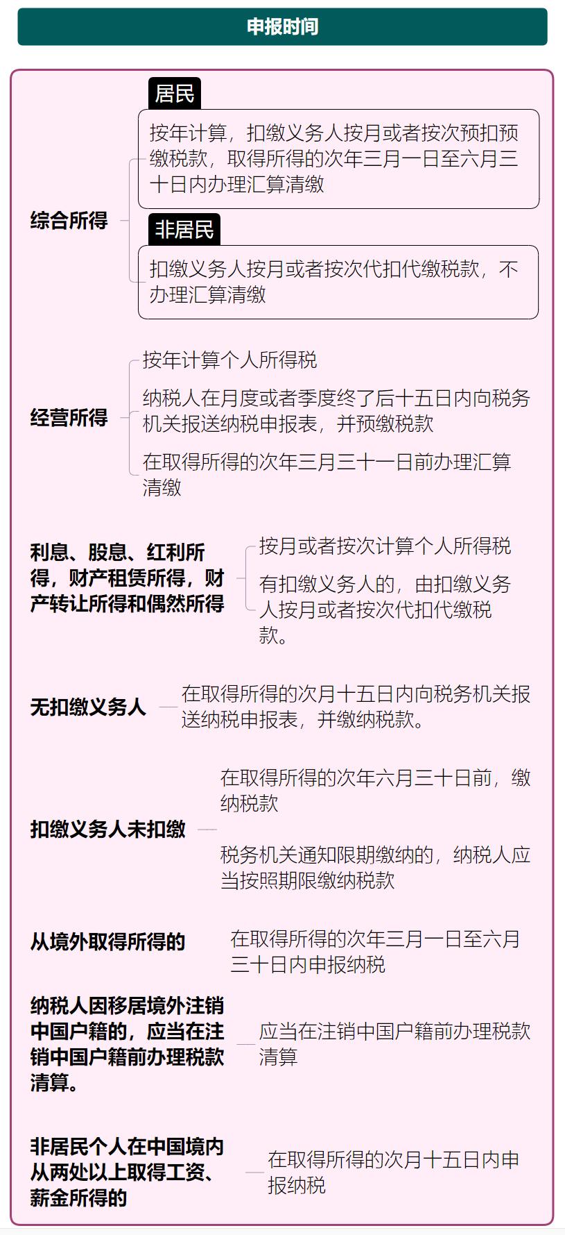 最新最全个人所得税税率表,经营所得个人所得税