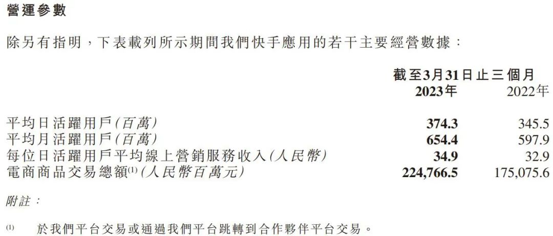 快手公司怎么盈利的呢,快手平台是怎么盈利的