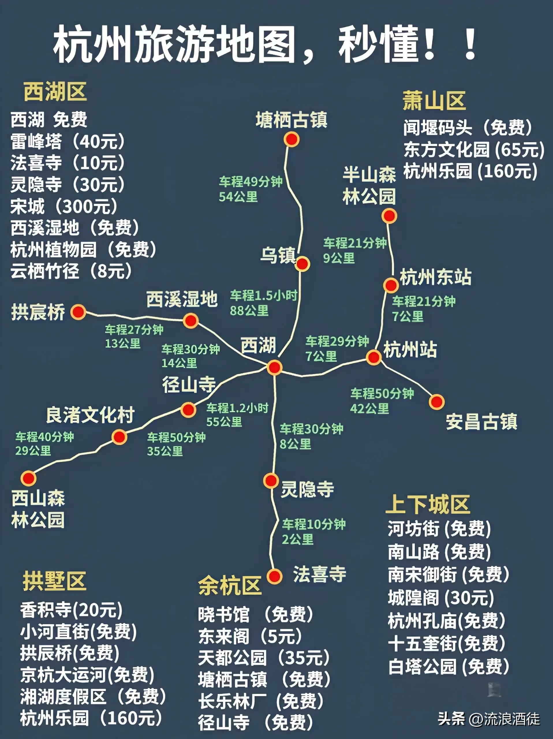 到杭州游玩攻略,杭州的旅游攻略怎么写