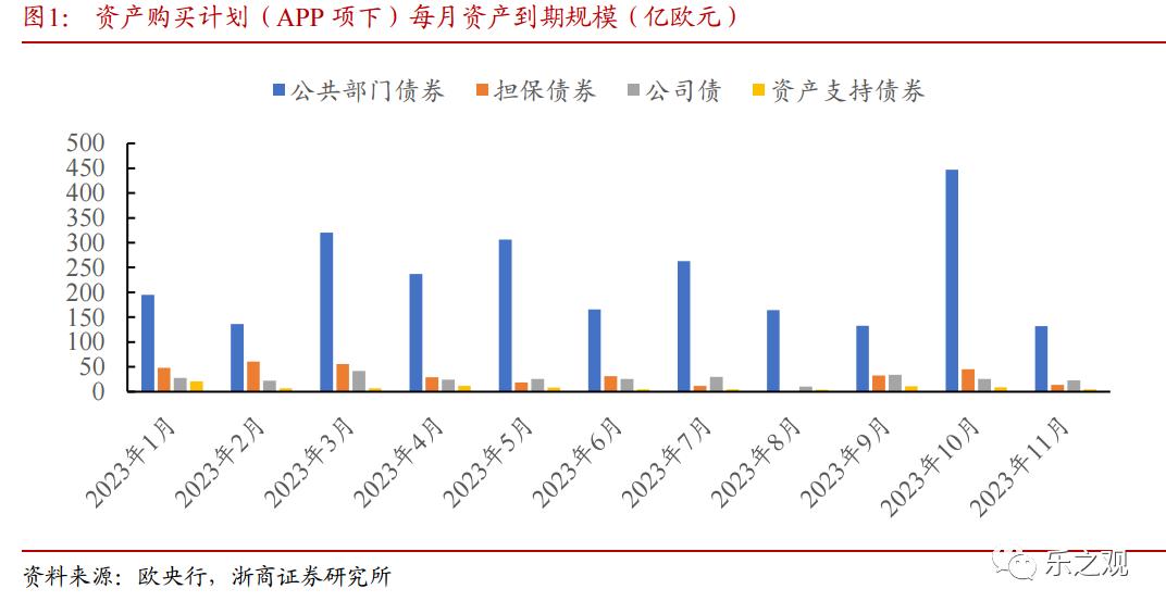 研报精华笔记-20221221(详解日本加息)