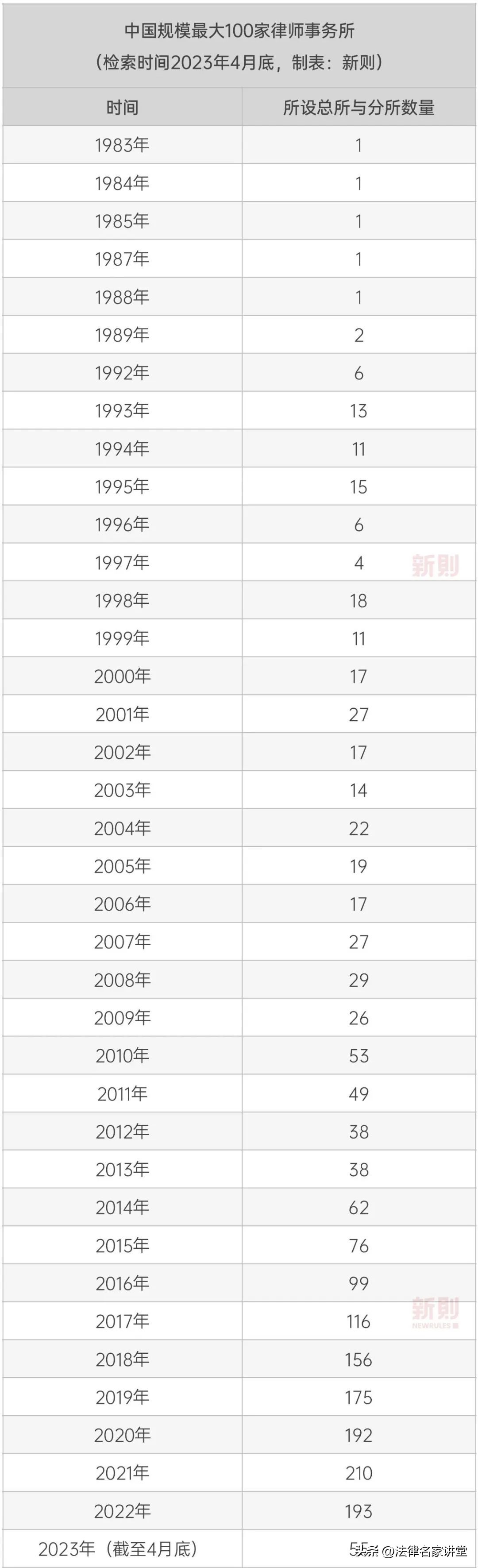 2023中国顶级律所排行榜,中国律所百强排行