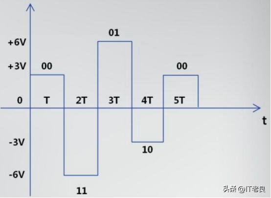计算机网络数据传输速率比特率值,计算机网络模拟带宽和数字带宽