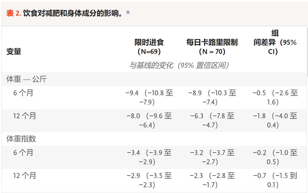 三天不吃饭能瘦多少实测,不吃晚饭真的会反弹变胖吗