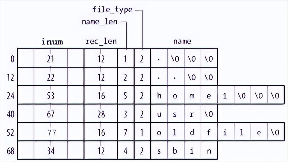 ext文件系统称为什么,ext4文件系统架构分析