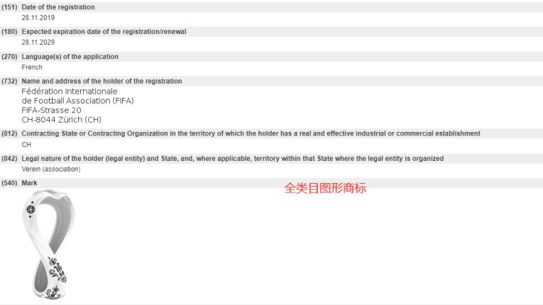 世界杯太太太火了！这些知产符号必须知道