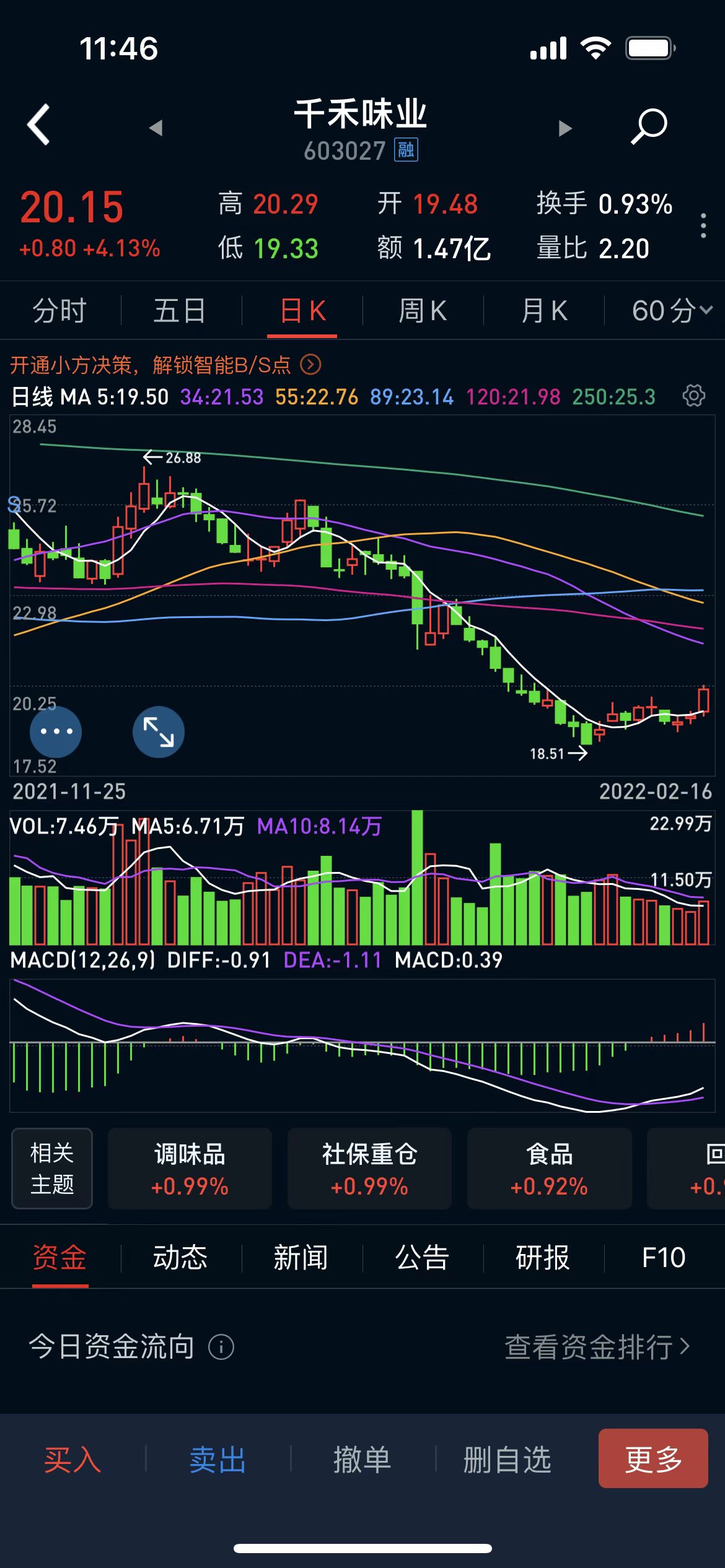 十六字炒股法则,炒股十六年
