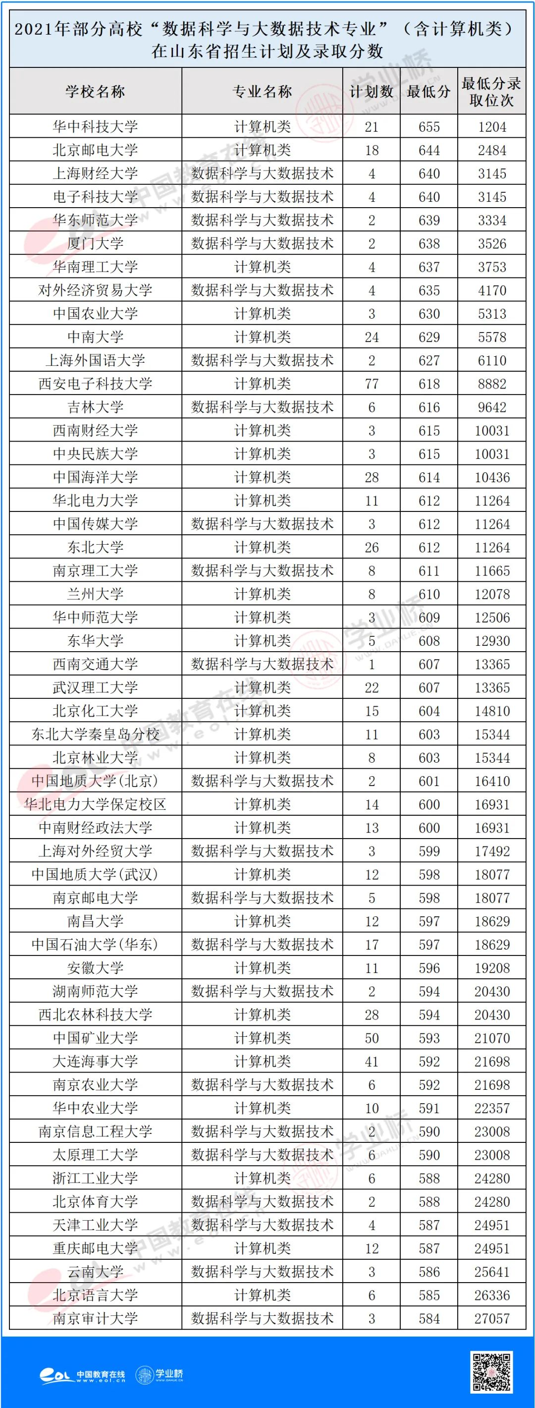 数据分析大数据技术,大数据技术数据分析方向