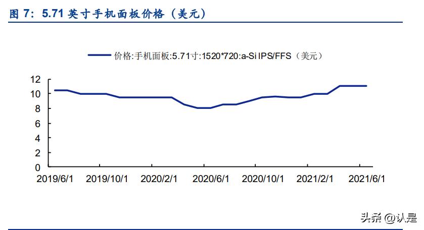 三安光电led芯片毛利率,三安光电扩张规划