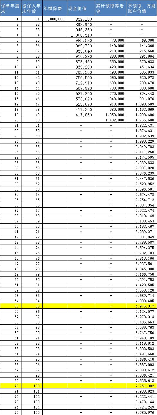 保险理财产品5.35%靠谱吗,收益保险到底怎么样