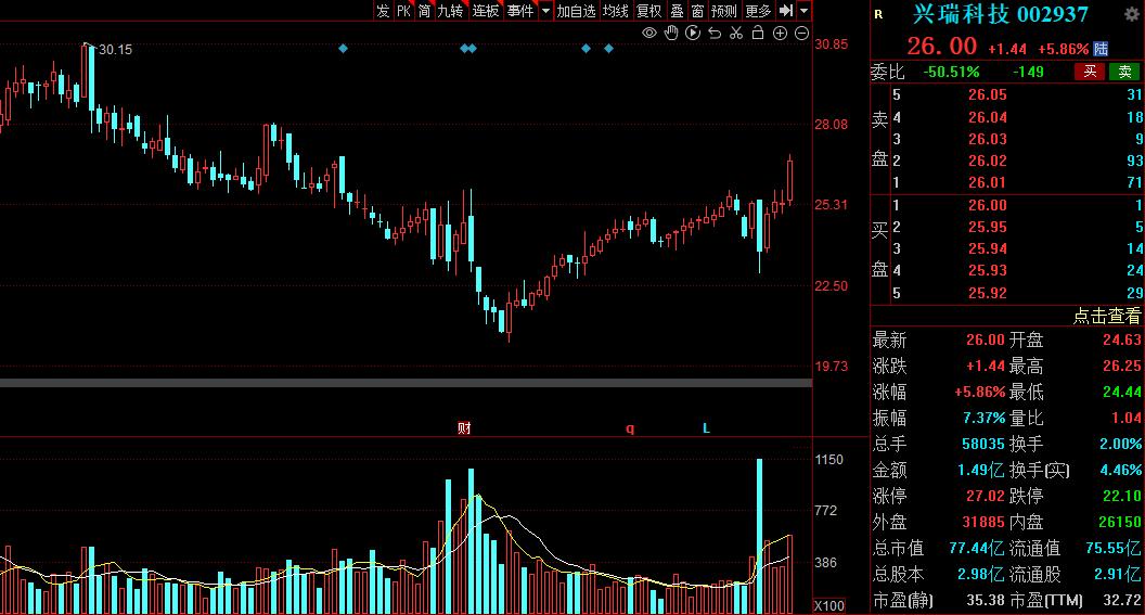机构密集调研无人驾驶概念股,有哪些真正的无人驾驶概念股
