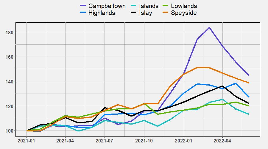 日本威士忌掉价原因,日本威士忌为什么火起来了