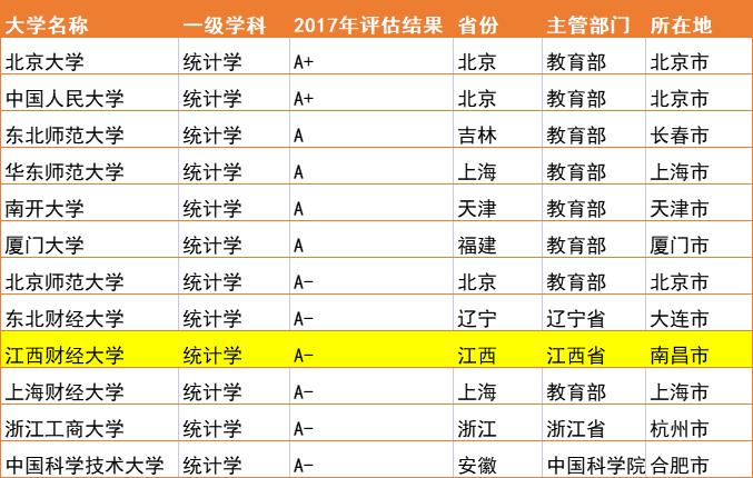江西财经大学专业实力堪比211，孟晚舟现身拜访，与华为合作密切