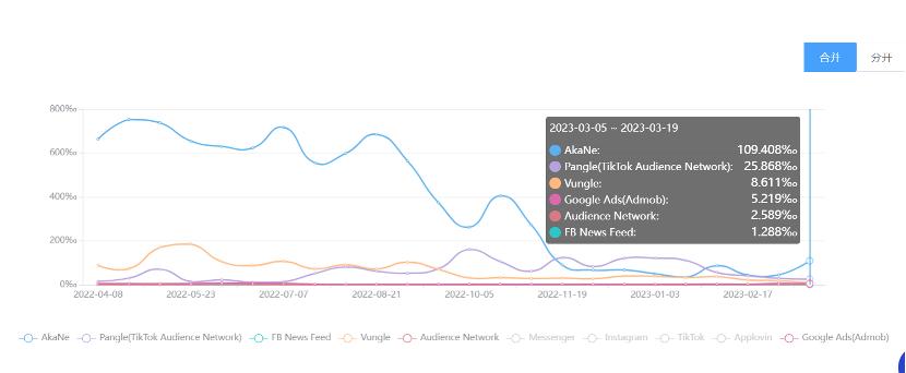 shein璧寸編涓婂競浼犻椈,shein瀹e竷鎺ㄥ嚭骞冲彴妯″紡