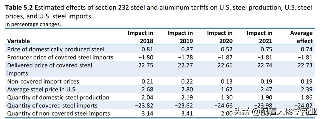 中美贸易战对华的影响分析,美国对华贸易战的两个本质