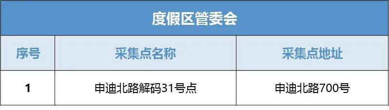 浦东常态化核酸点名单,上海乡镇核酸采样点汇总
