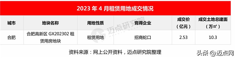 2024长租公寓市场预测,2023长租公寓行业收益率