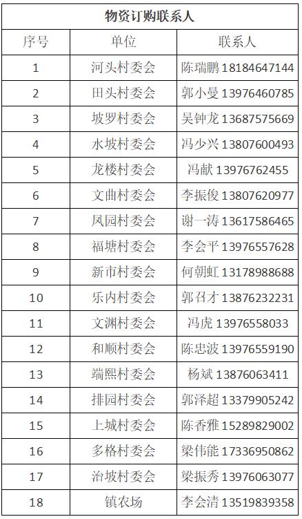 万宁市静态管理何时开始 (万宁市实行临时性全域静态管理)