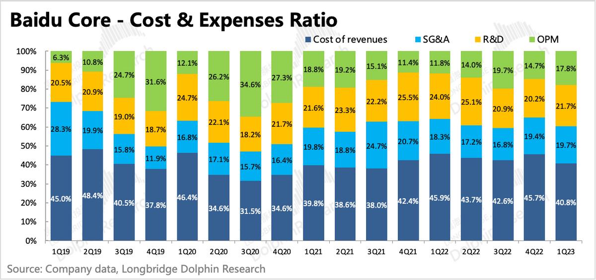 百度:不只有AI故事,广告也来护盘